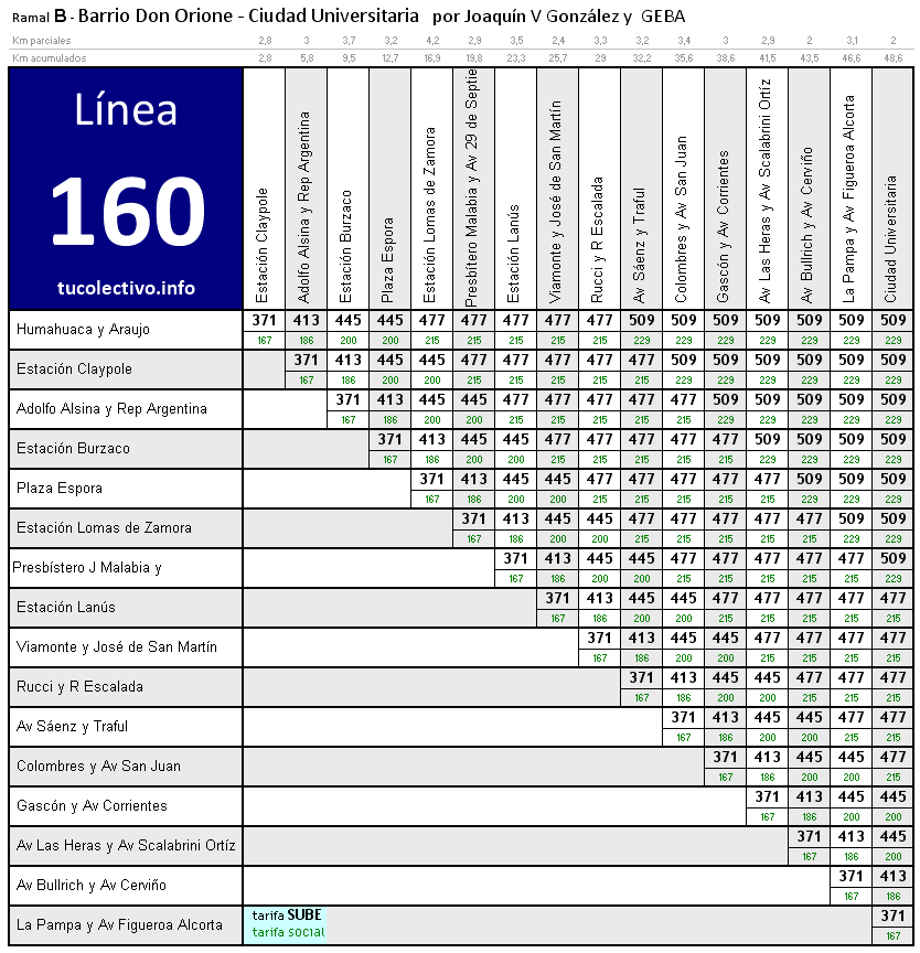 tarifa línea 160b